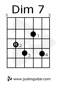 diminished 7 chord