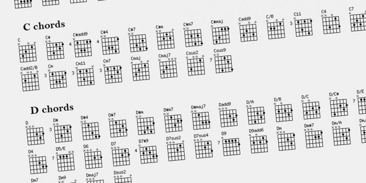 All electric guitar chords
