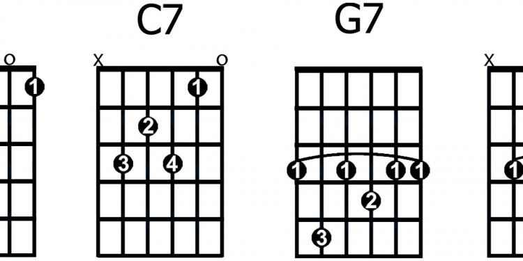 Electric guitar chords songs