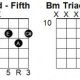 Electric guitar chords chart