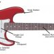 Electric Guitar Strings for Beginners