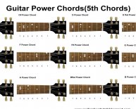 Electric guitar power chords chart